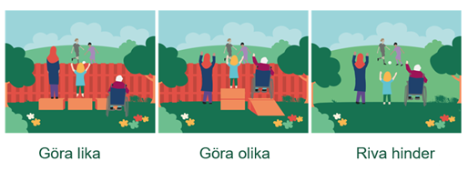 Illustration: Göra lika, göra olika, riva hinder 