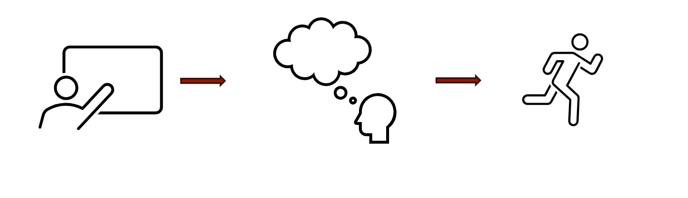 Bild på informationsflödet, från en PP om ämnet