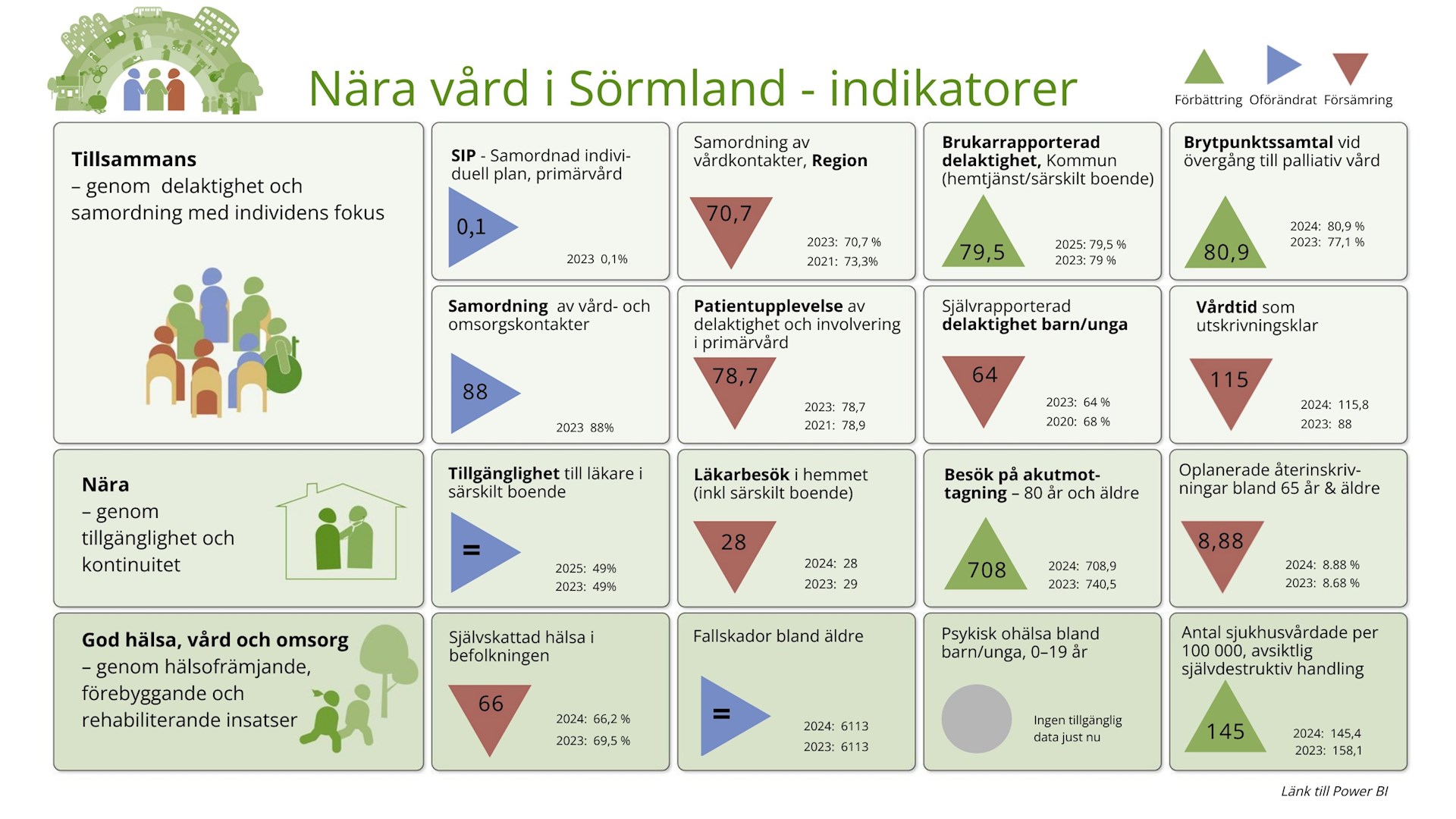 Indikatorer Geniallay.jpg